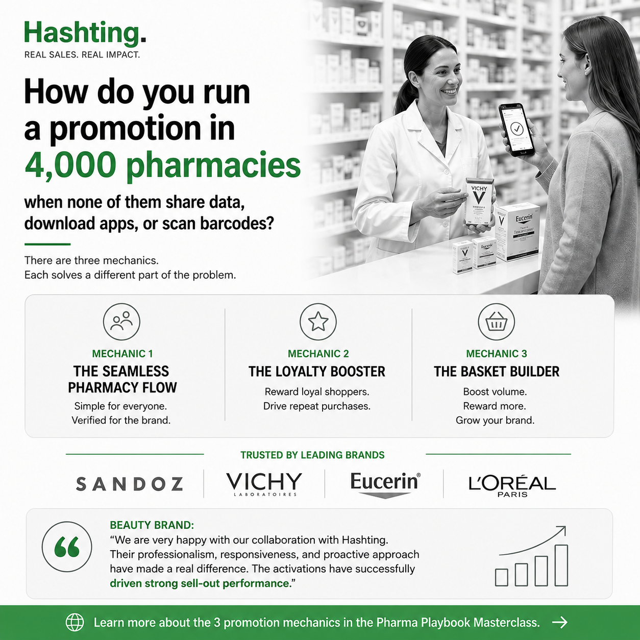 Overview of three pharmacy promotion mechanics: the seamless pharmacy flow, the loyalty booster and the basket builder